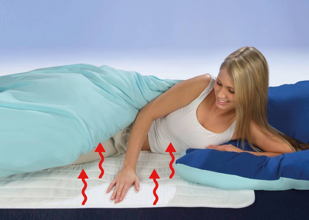 elektrische deken sgl